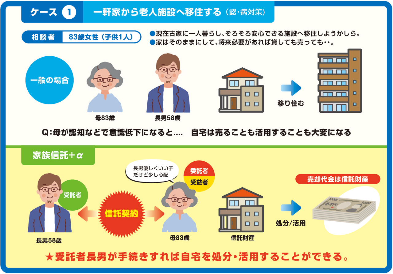 scase1-一軒家から老人施設へ移住する