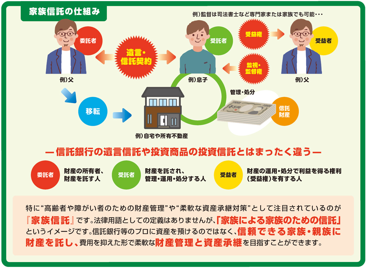 家族信託の仕組み
